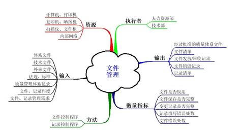 五鬼图|过程思维典范——乌龟图